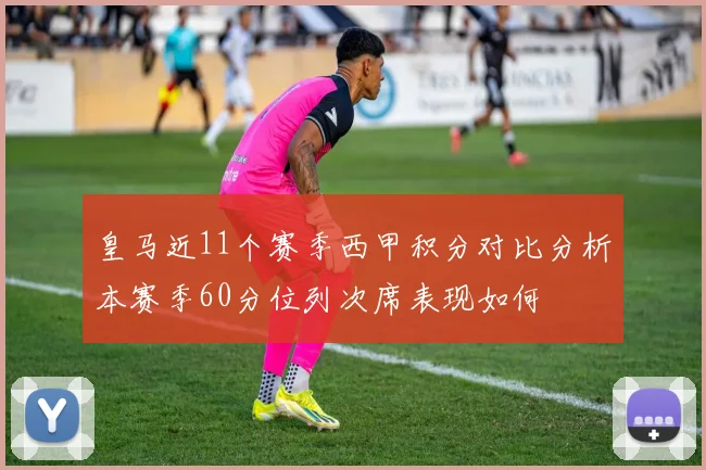皇马近11个赛季西甲积分对比分析本赛季60分位列次席表现如何